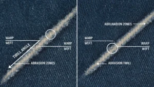 Denim Durability: What Really Makes Jeans Last (and How Brands Can Build Tougher Denim Fast)