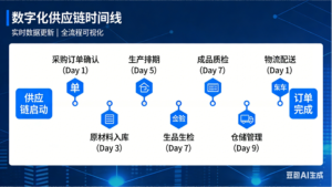 Denim Supplier Restocks Fastest to Avoid Stockouts?